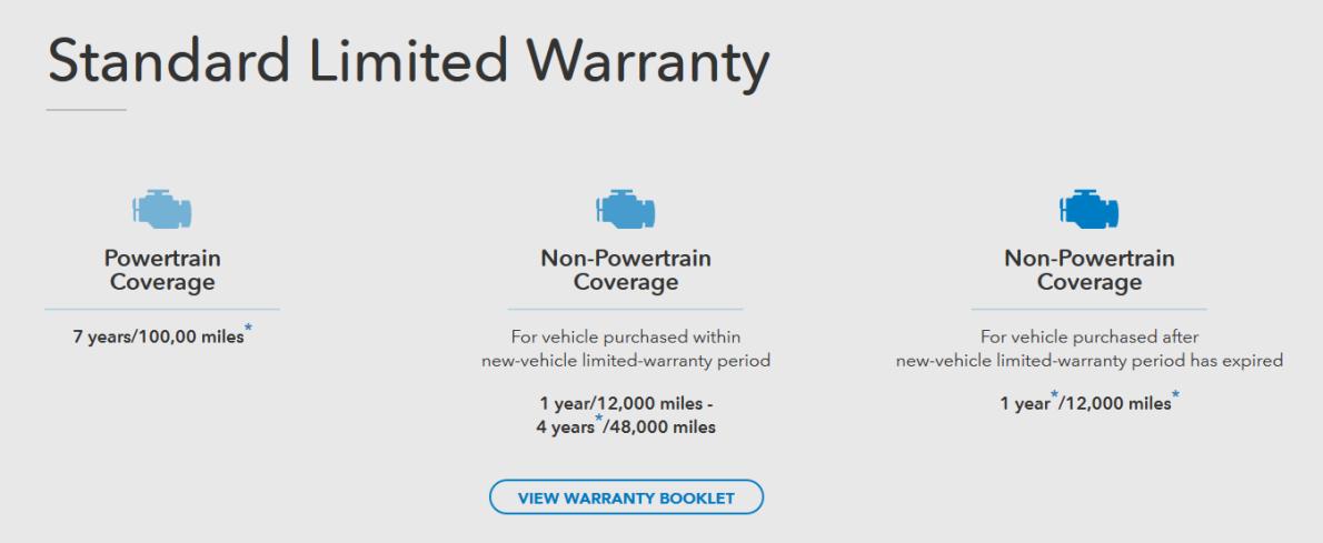 Honda standard limited warranty